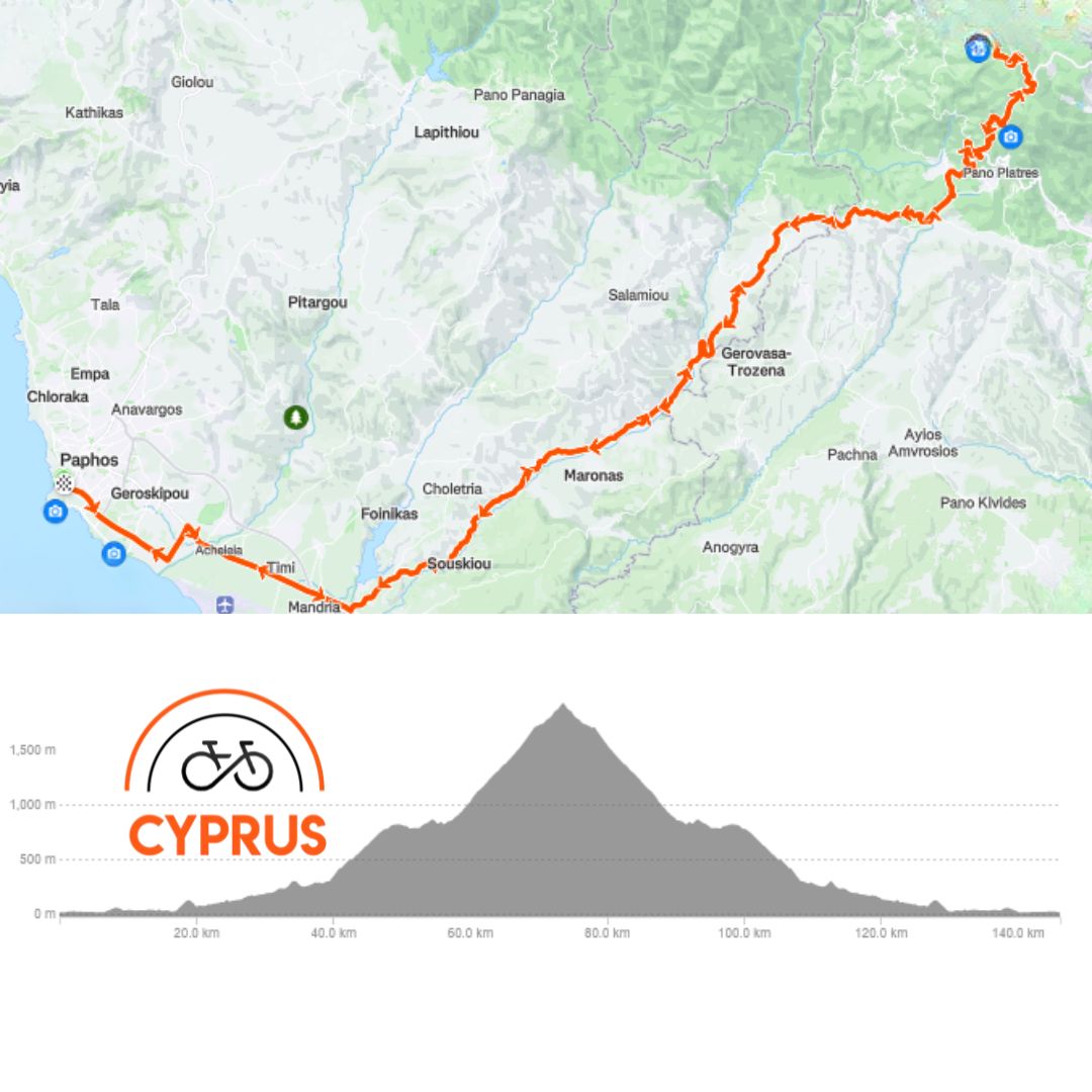 Cyprus Cycling Adventure November 2025 Day 4